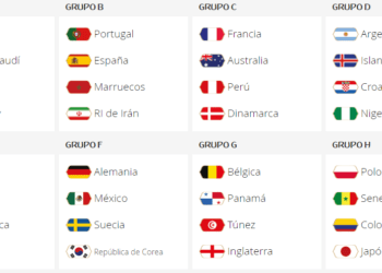 Arrancó el Mundial de Fútbol Rusia 2018