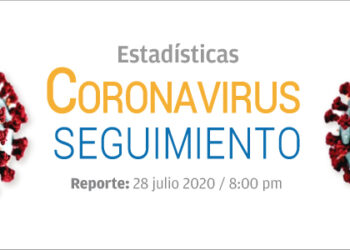 Estadísticas de casos de Coronavirus a nivel mundial