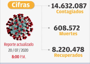 Estadísticas de casos de Coronavirus a nivel mundial