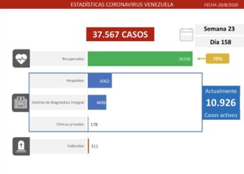 Gobierno anuncia 699 nuevos casos y 8 fallecidos por coronavirus en Venezuela