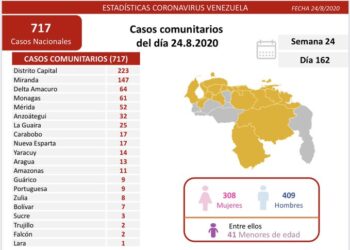 Venezuela sobrepasó este lunes los 40.000 casos positivos de COVID-19