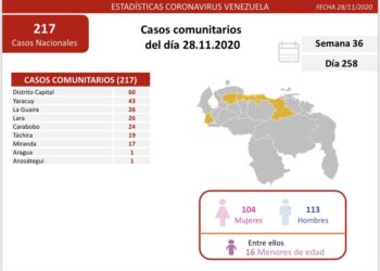236 nuevos casos de COVID-19 reportó Ejecutivo de Maduro este sábado