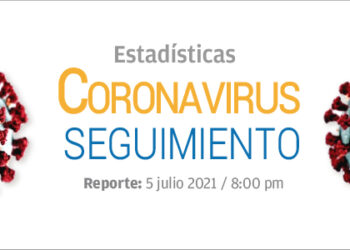 Estadísticas de casos de Coronavirus a nivel mundial