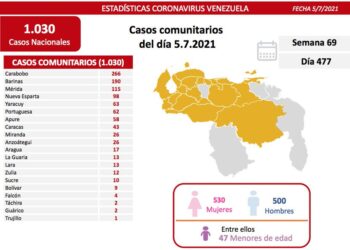 Ejecutivo de Maduro anunció  1.030 nuevos contagios de COVID-19 en el país