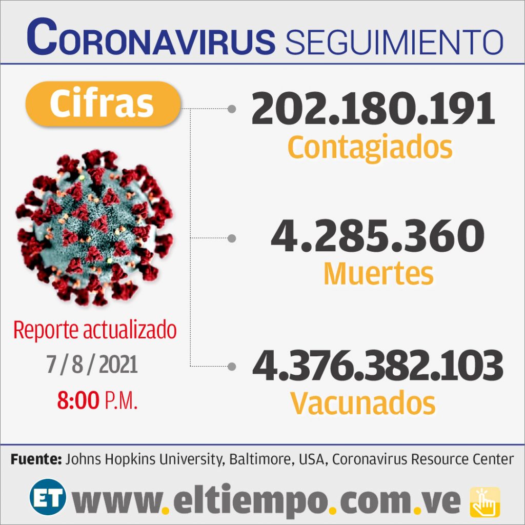 Estadísticas de casos de Coronavirus a nivel mundial