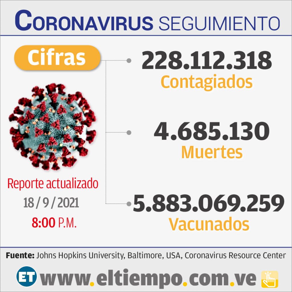 Estadísticas de casos de coronavirus a nivel mundial
