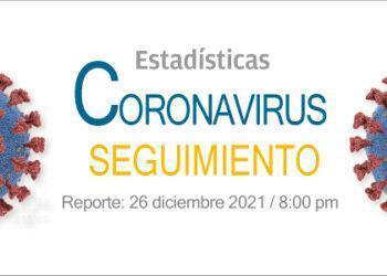 Estadísticas de casos de Coronavirus a nivel mundial