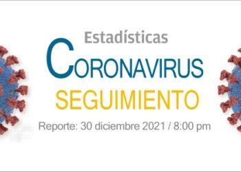 Estadísticas de casos de Coronavirus a nivel mundial