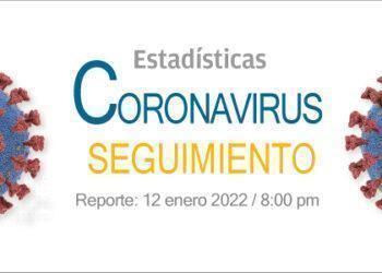 Estadísticas de casos de Coronavirus a nivel mundial