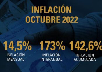 OVF: Inflación de octubre en Venezuela se ubicó en 14,5%