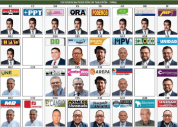 Tarjetón netamente masculino: la boleta de votación para presidenciales del #28Jul