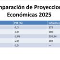 Informes de organismos nacionales e internacionales prevén contracción económica e inflación de tres dígitos para fin de año