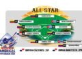 Definieron el Equipo Todos Estrellas de la Serie De Las Américas Gran Caracas 2026