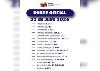Cifra de fallecidos por los terremotos del 24 de junio en Venezuela se eleva a 5.346