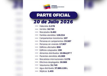 Gobierno actualizó a 5.278 la cifra de fallecidos por los terremotos del 24 de junio